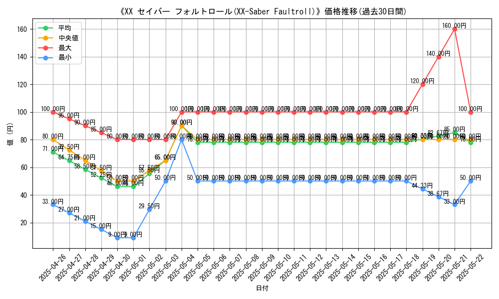 graph_card_112037