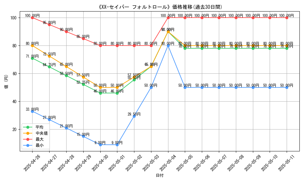 graph_card_112037