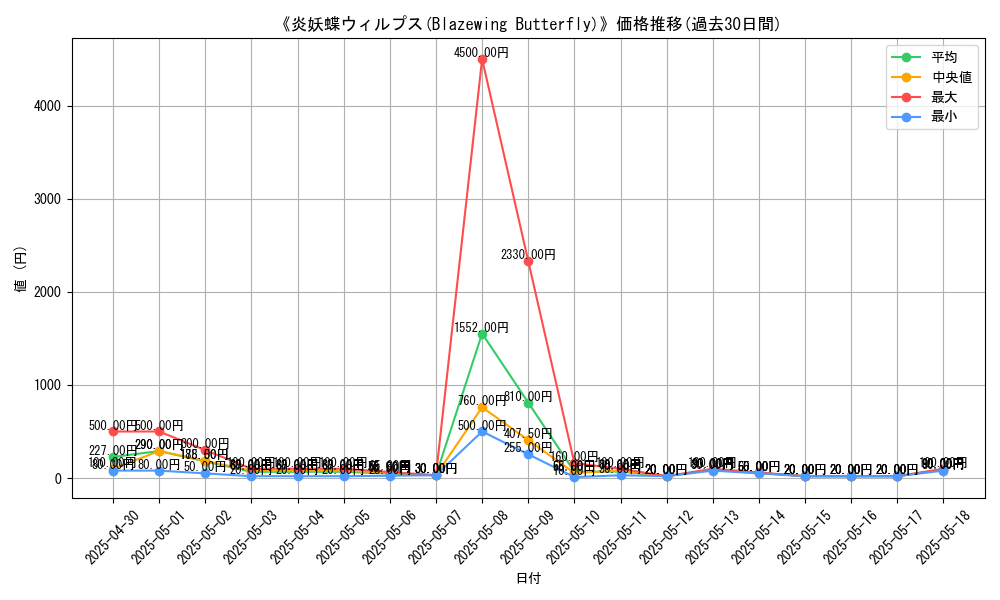 graph_card_112045