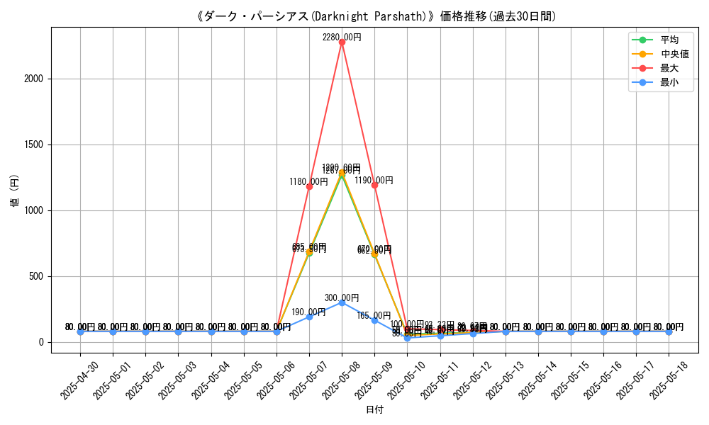 graph_card_112046