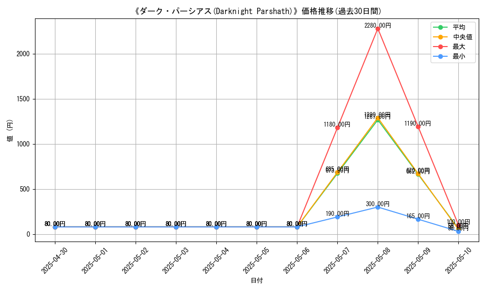 graph_card_112046