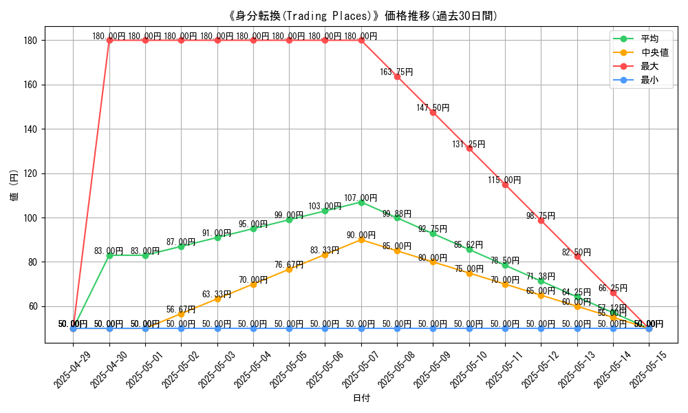 graph_card_112048