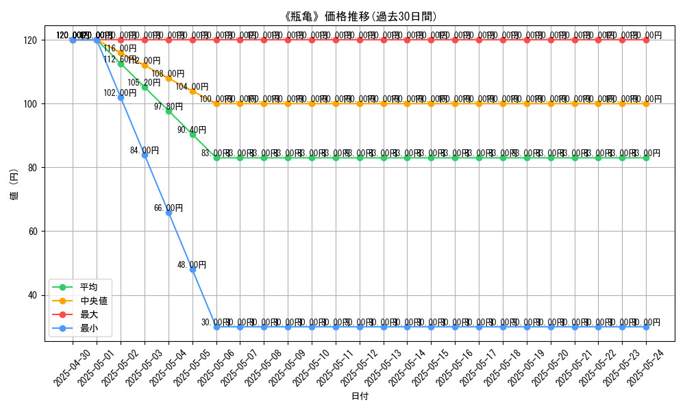 graph_card_112049
