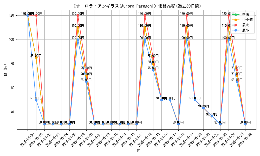 graph_card_112050