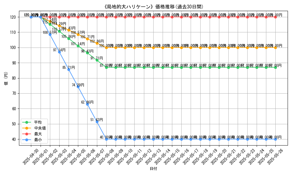 graph_card_112051