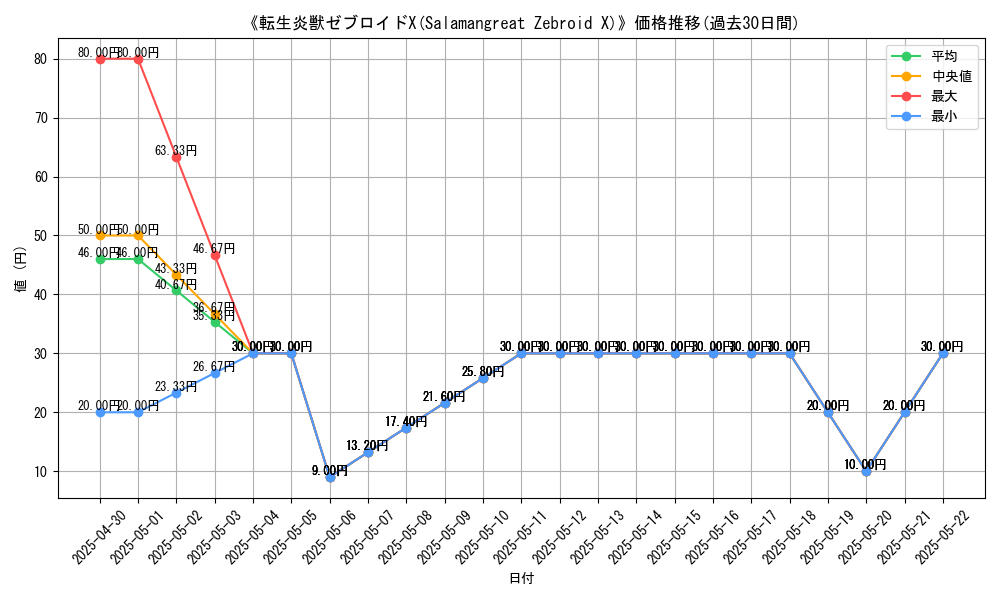 graph_card_112058
