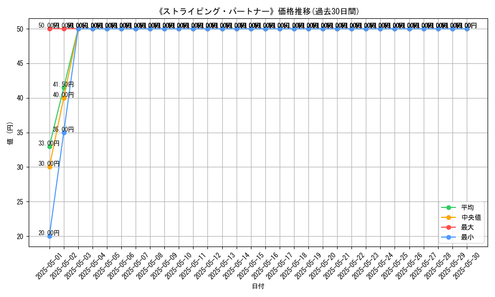 graph_card_112059