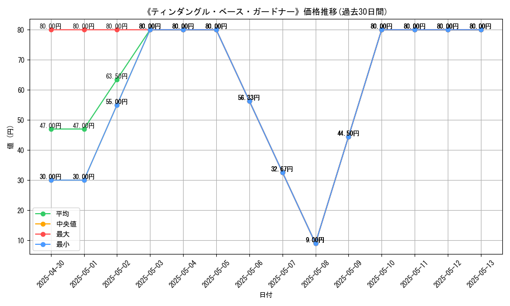 graph_card_112061