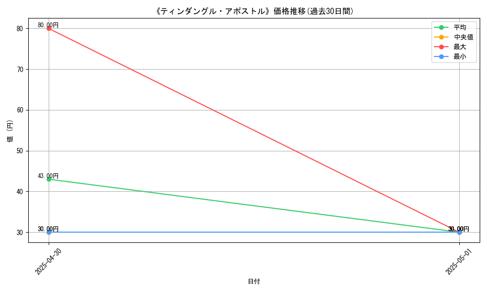 graph_card_112062