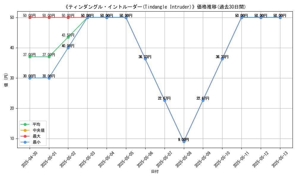 graph_card_112063