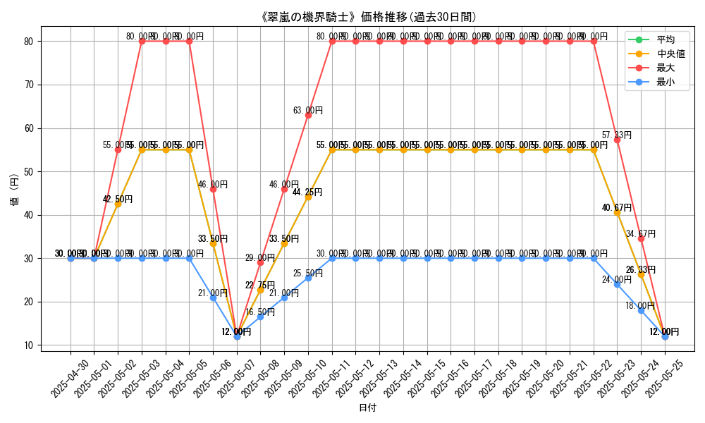 graph_card_112064