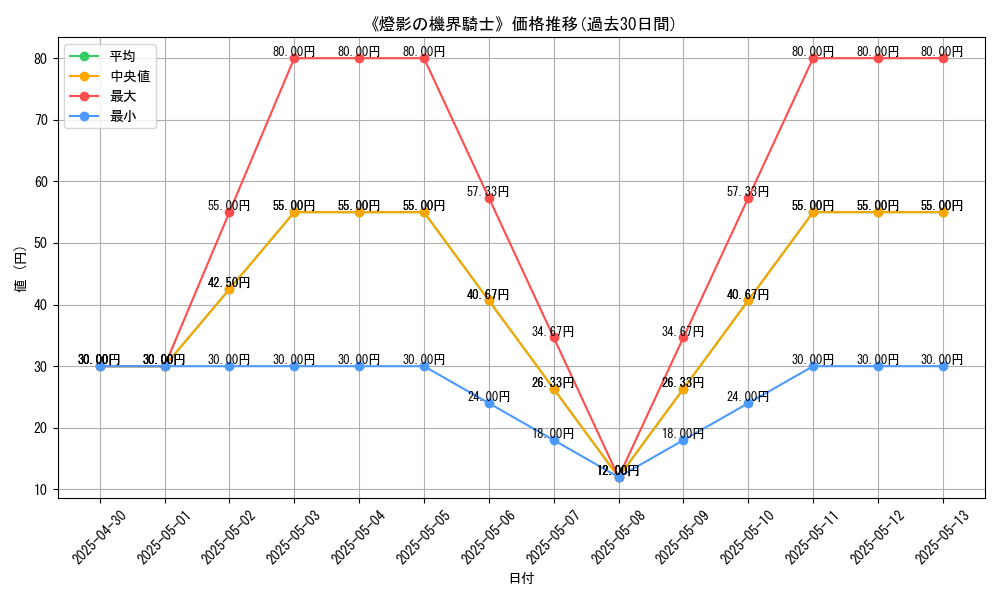 graph_card_112065