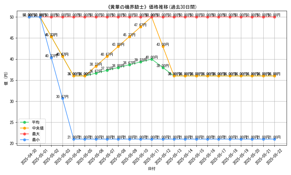 graph_card_112066