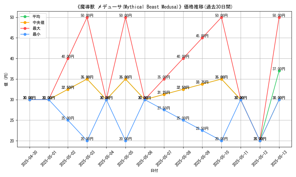 graph_card_112069