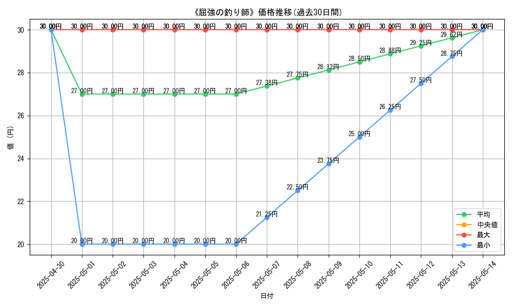 graph_card_112071