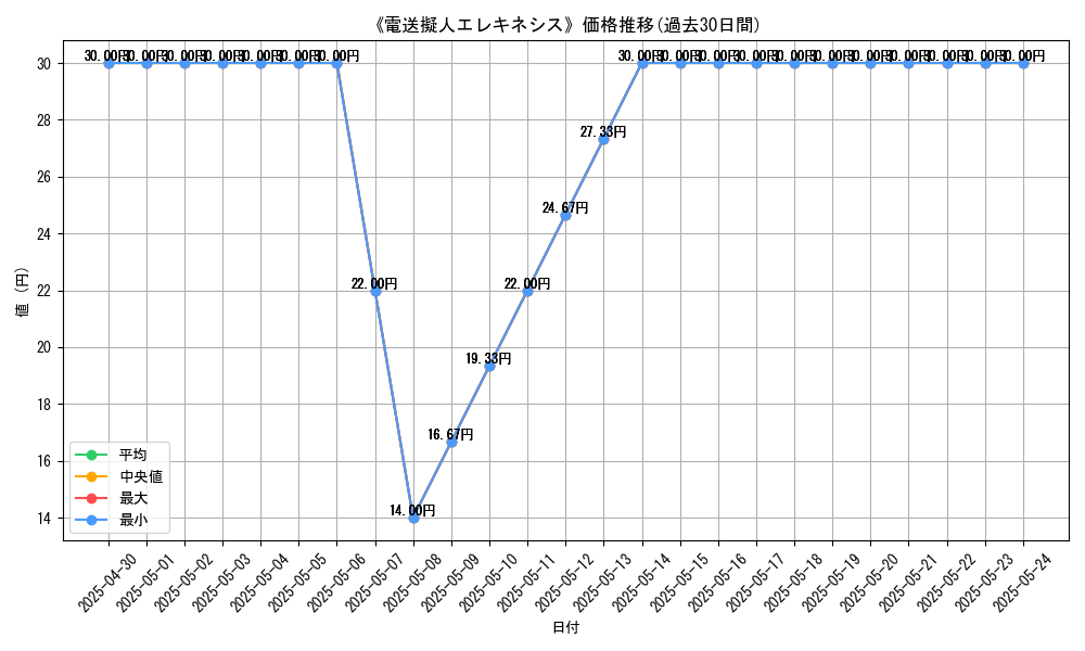 graph_card_112074