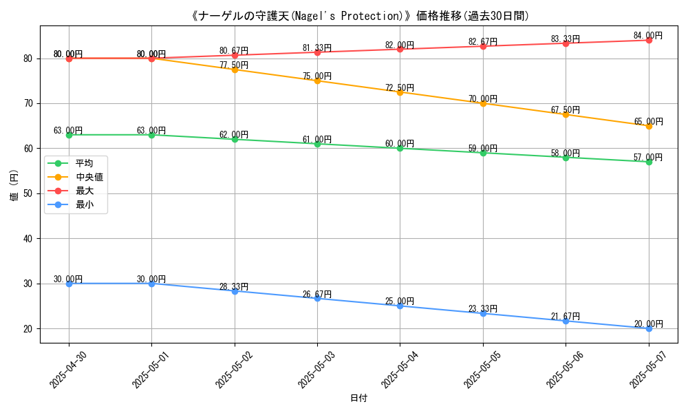 graph_card_112076