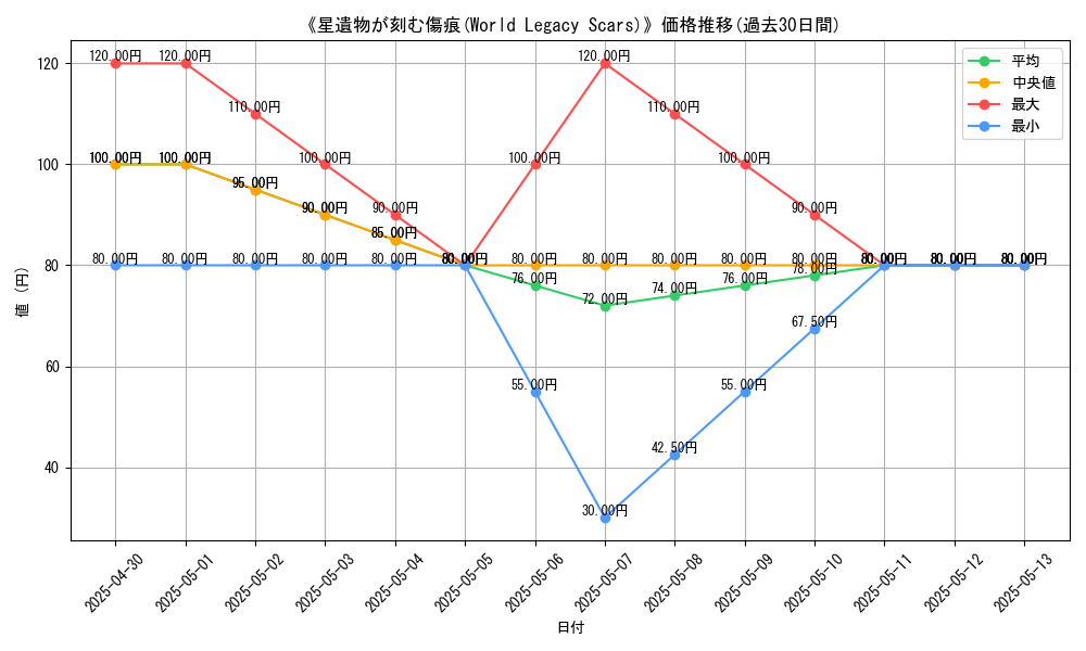 graph_card_112077