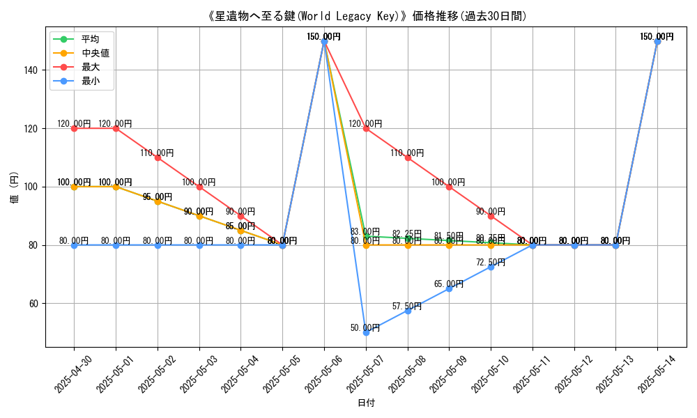 graph_card_112078