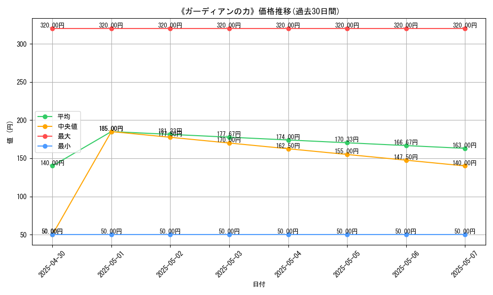 graph_card_112080