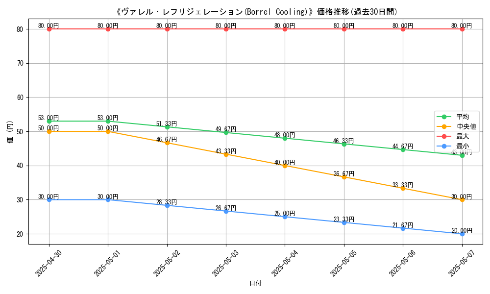 graph_card_112083