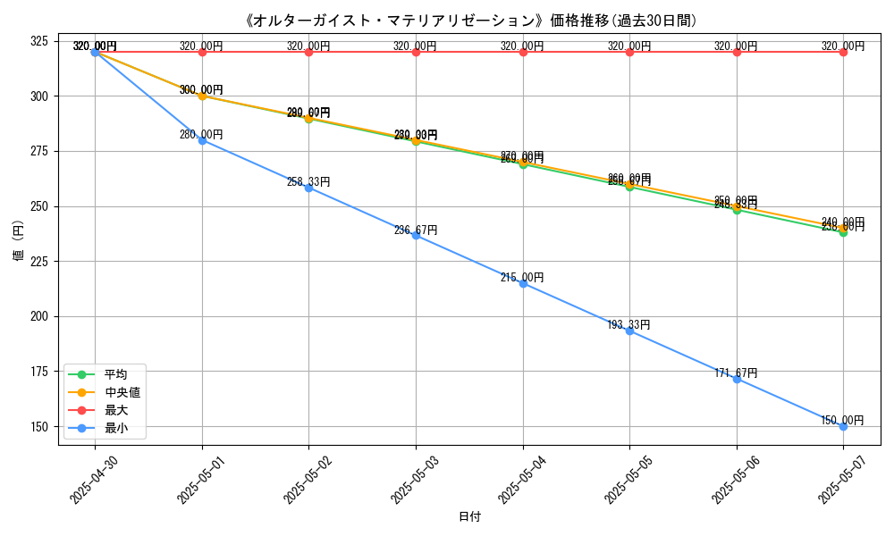 graph_card_112084