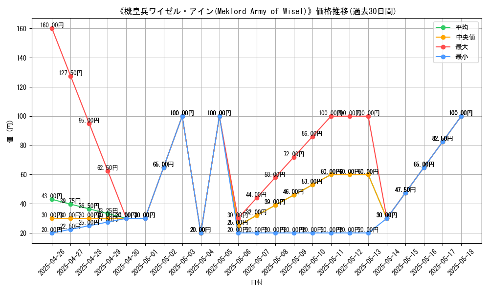 graph_card_112091