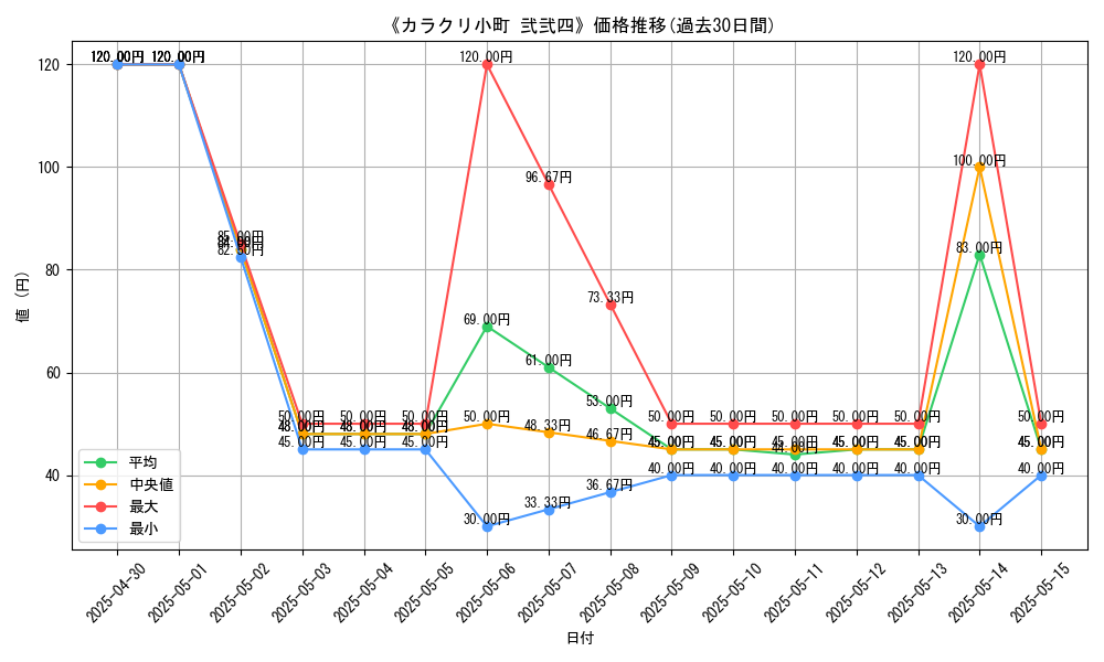 graph_card_112097