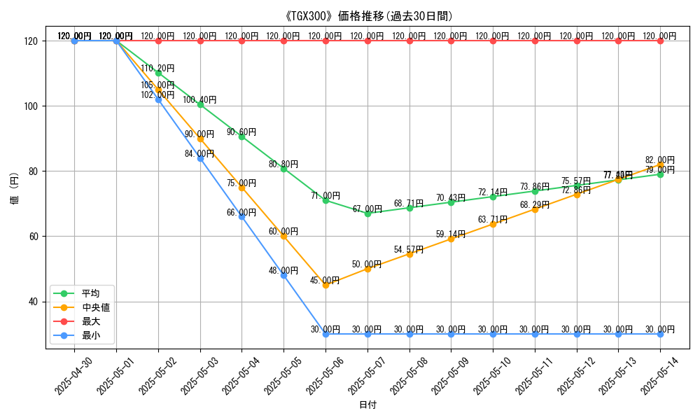graph_card_112107