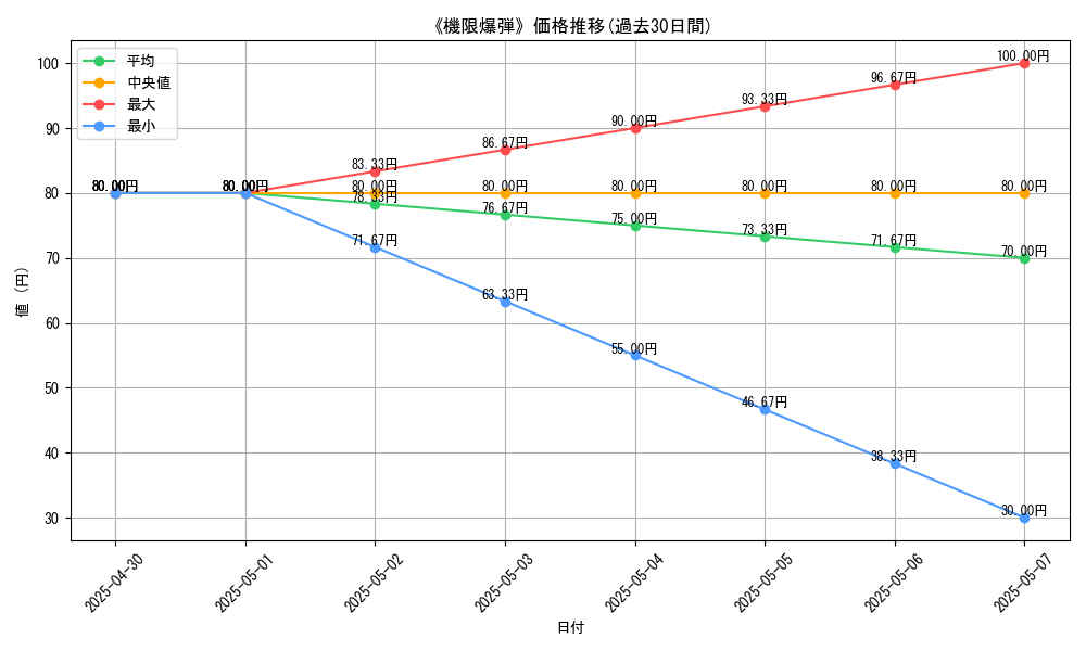 graph_card_112113