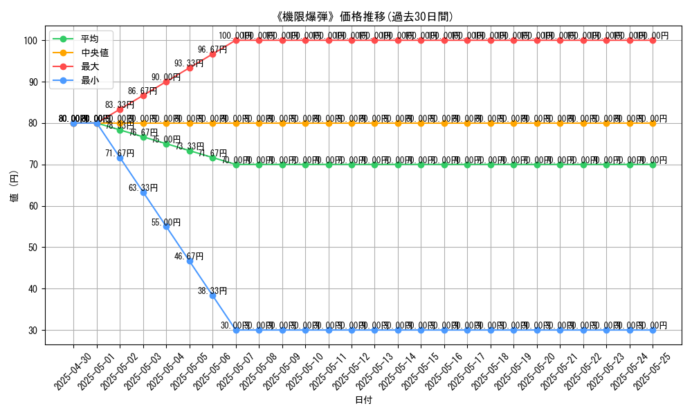graph_card_112113