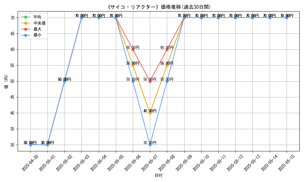 graph_card_112116