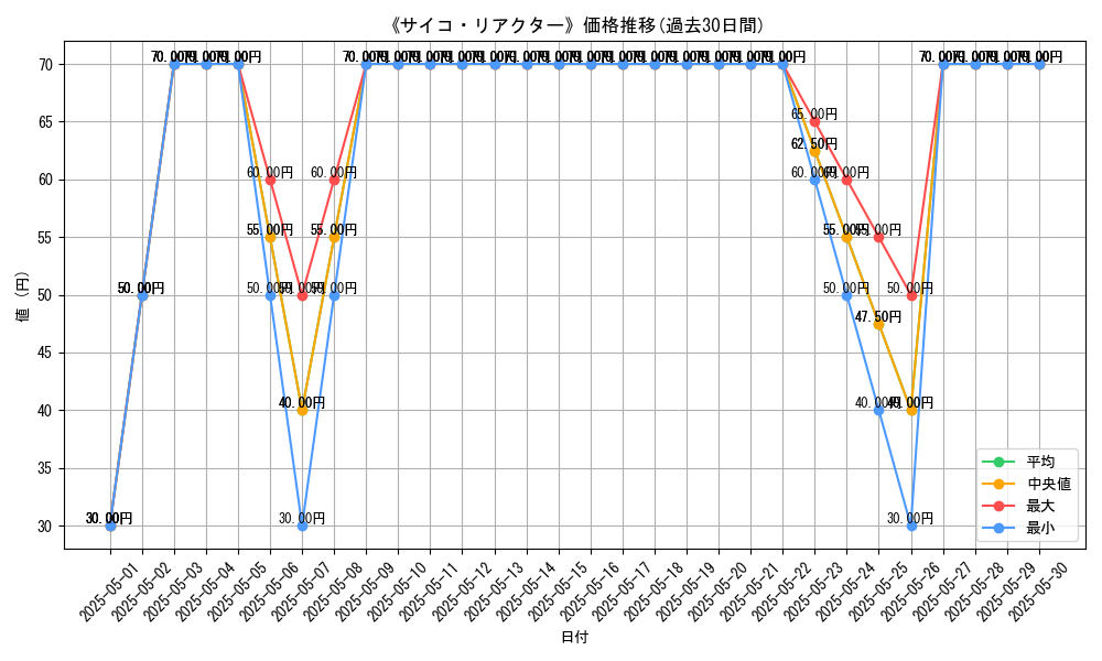graph_card_112116