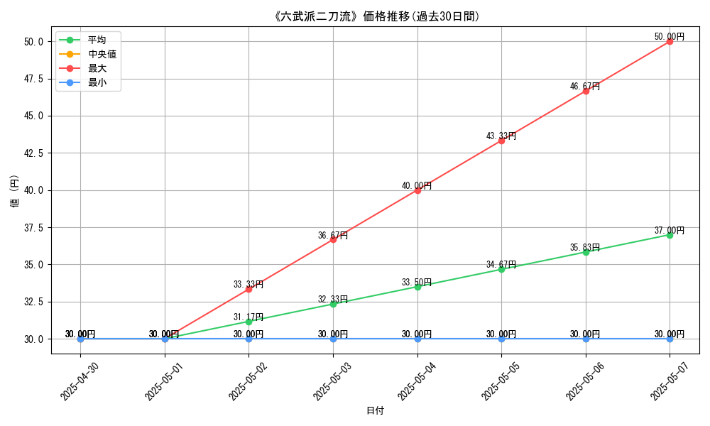 graph_card_112117