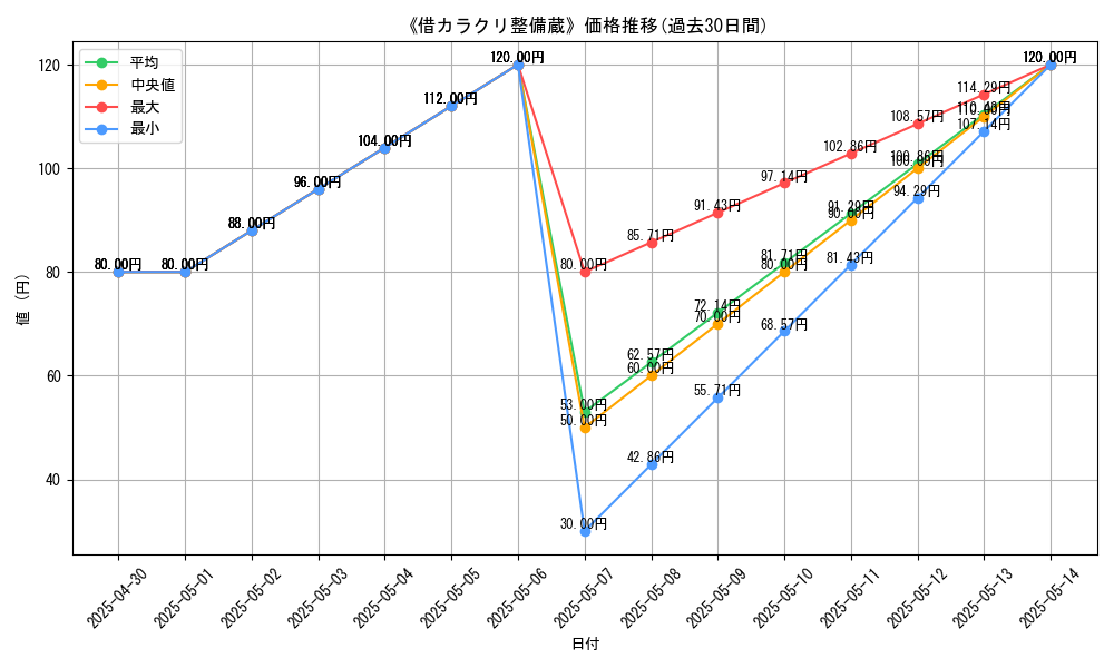 graph_card_112118