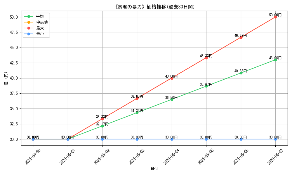graph_card_112119