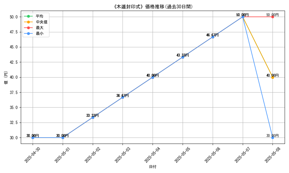 graph_card_112120