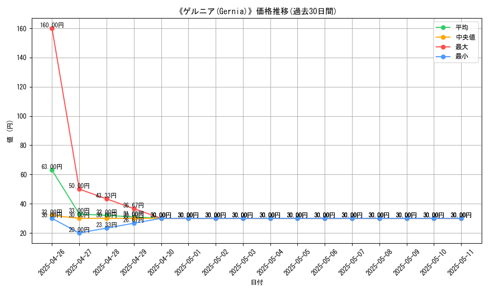 graph_card_112122