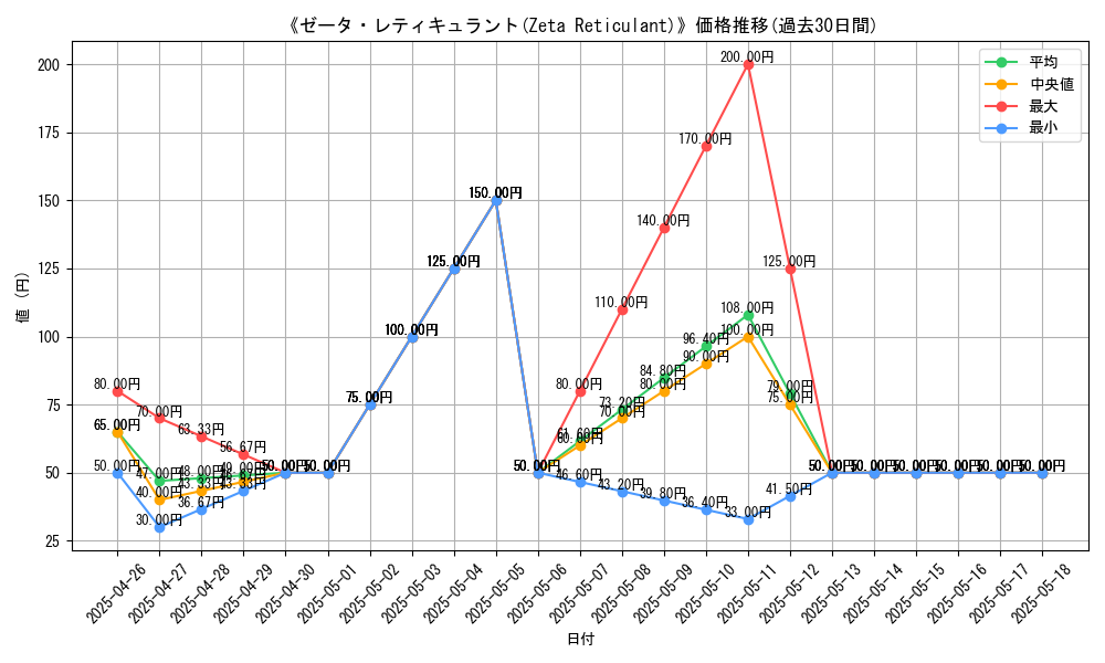 graph_card_112126