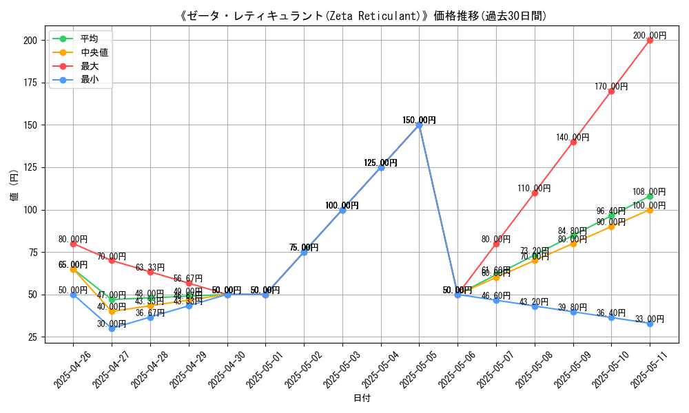 graph_card_112126