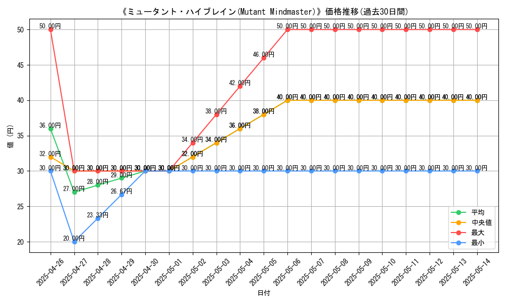 graph_card_112127