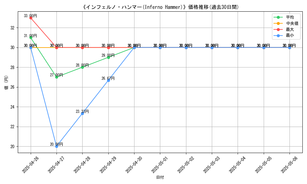 graph_card_112129