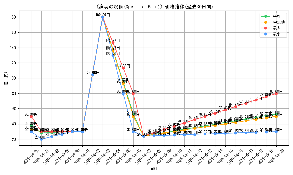 graph_card_112136