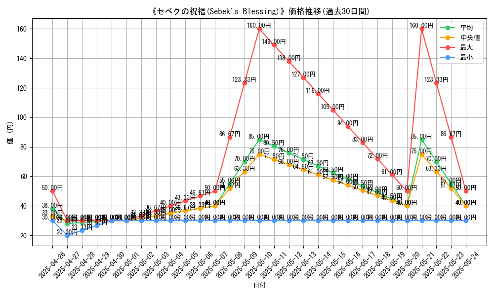 graph_card_112137