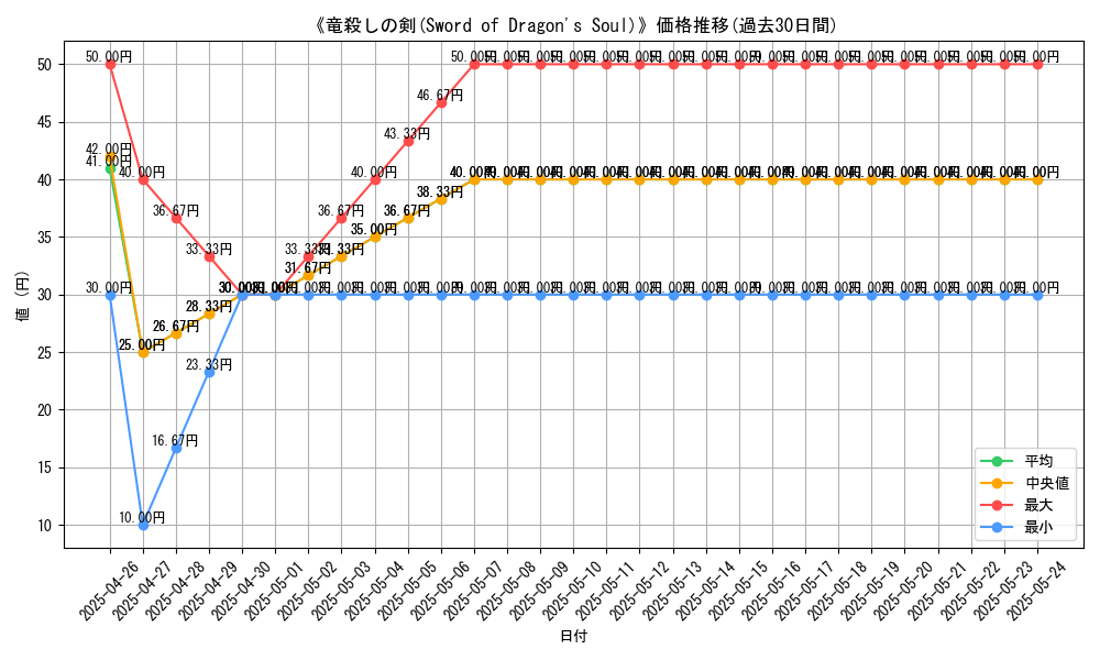 graph_card_112138
