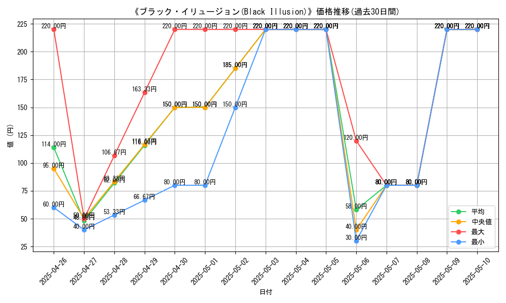 graph_card_112141