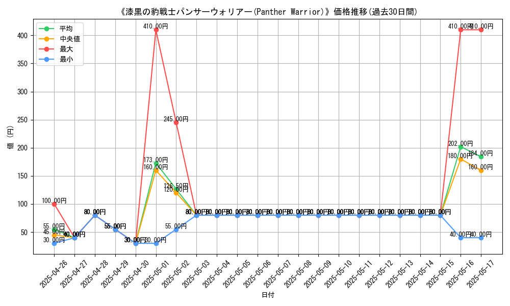 graph_card_112145