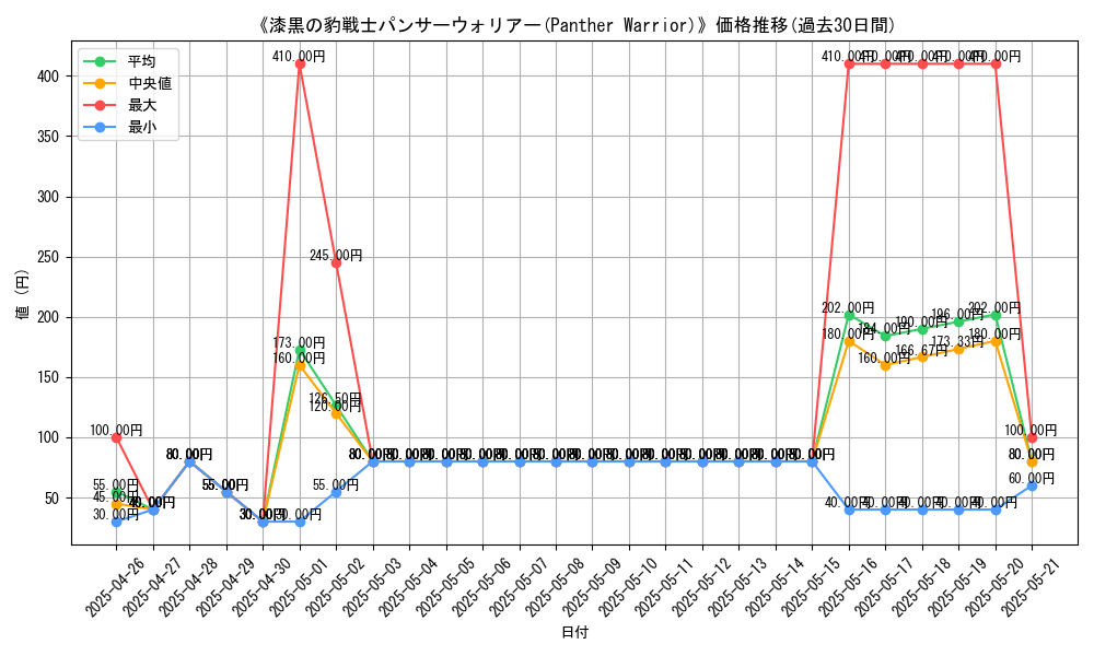 graph_card_112145