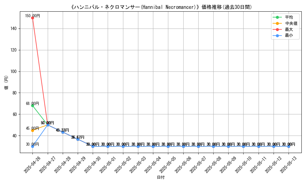 graph_card_112146