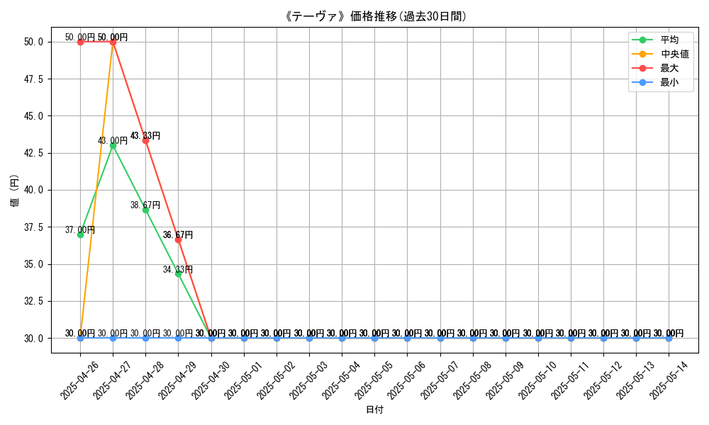 graph_card_112147